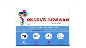 Image-Relev%C3%A9-Bewarn-300x169 Relevé BeWARN,Février 2020